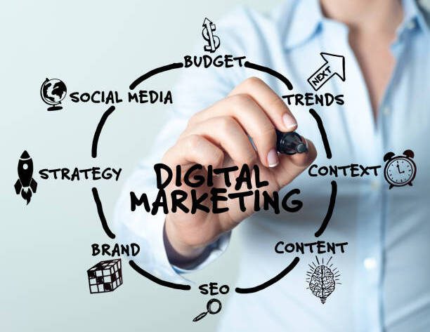 Ecommerce Digital Marketing Strategy